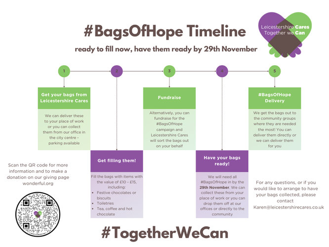 #BagsOfHopeTimeline (3).pdf